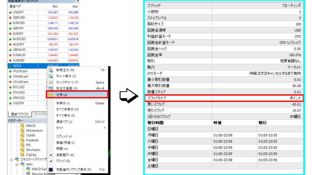 スワップ確認方法 MT4