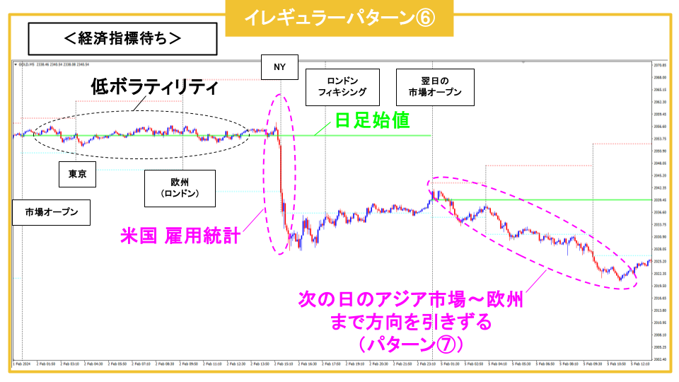 ゴールド　値動き