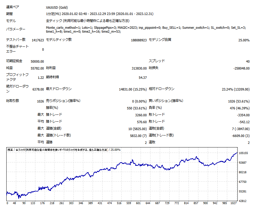 ゴールド　バックテスト