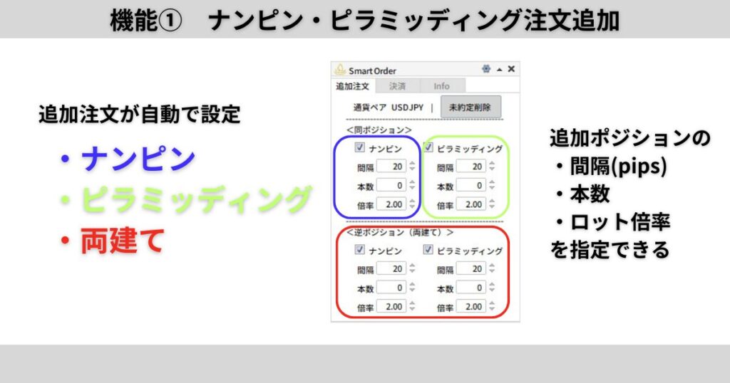 ナンピン　ピラミッディング　設定