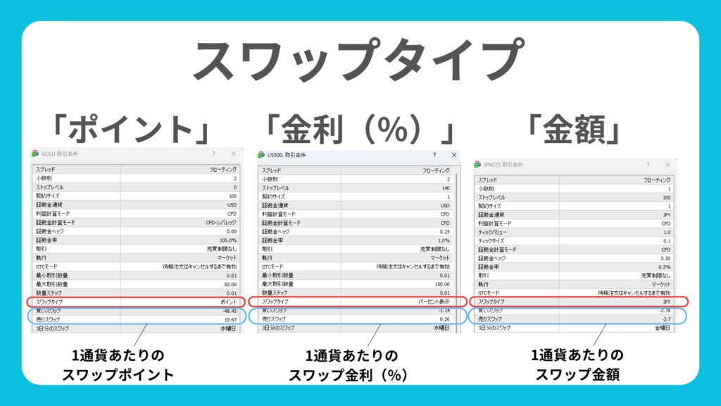 スワップタイプ