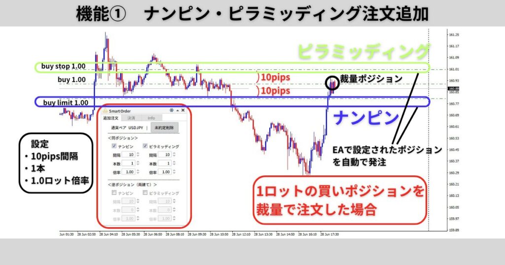 半裁量EA　チャート画面