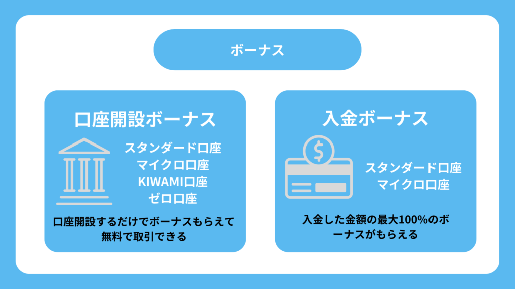 XM 口座　ボーナス