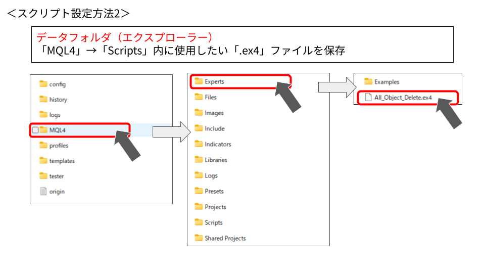 MT4　スクリプト　設定