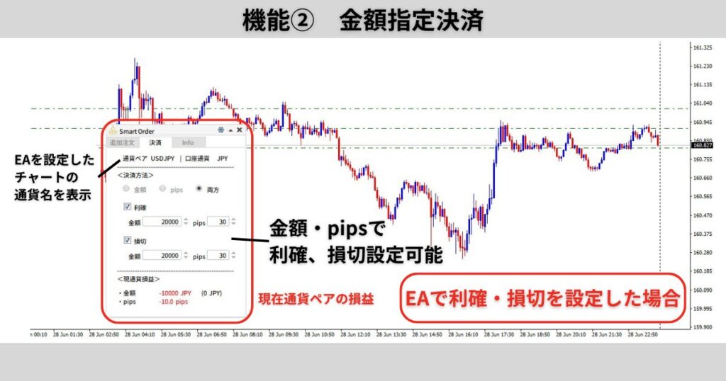 半裁量EA　金額指定決済