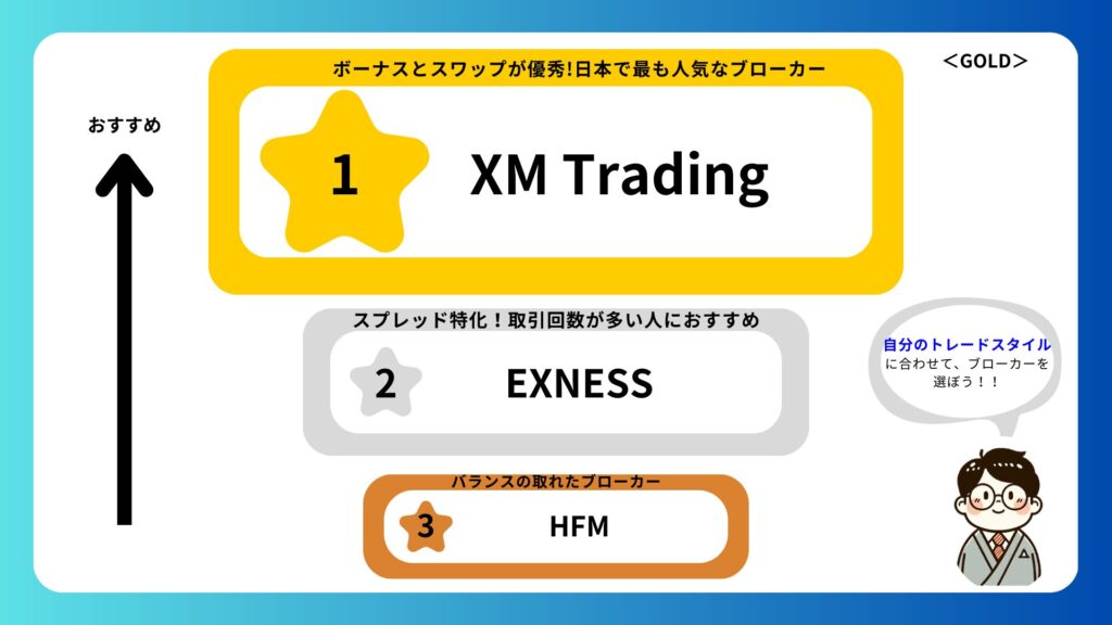 ゴールド　FX海外業者