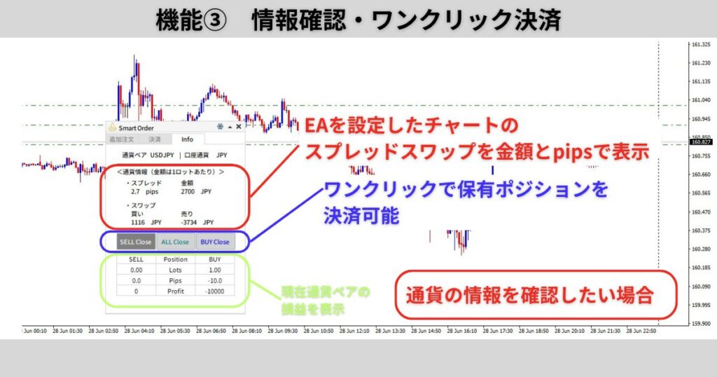 半裁量EA ワンクリック決済