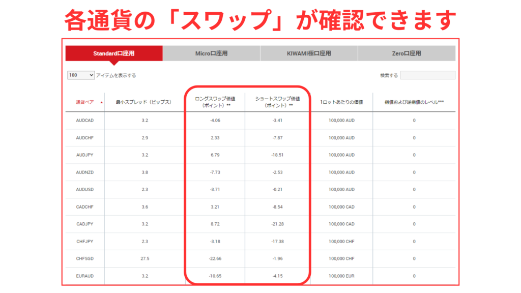 XM公式サイト スワップ確認