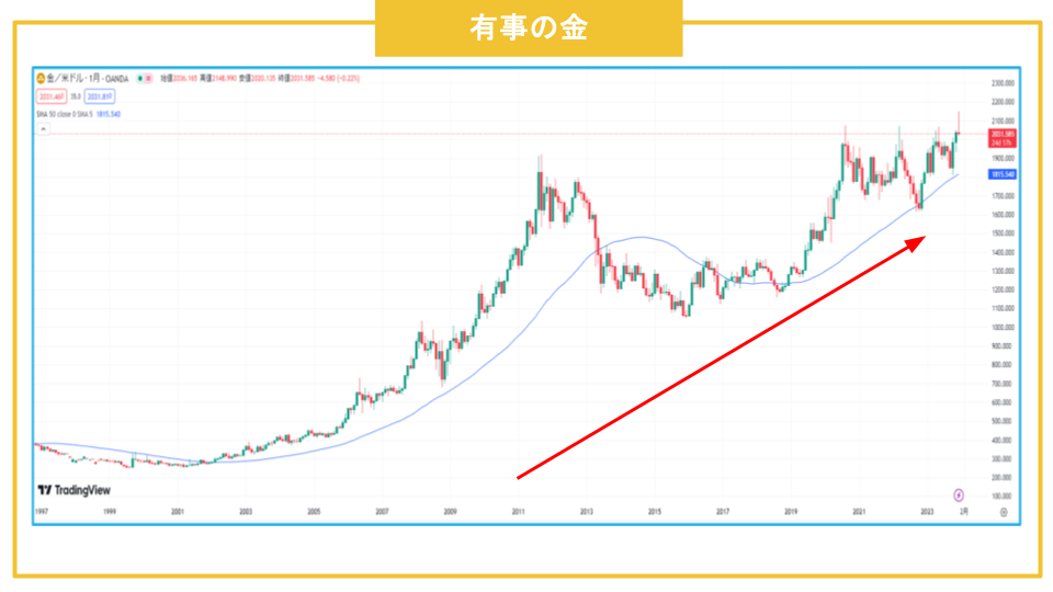 有事の金