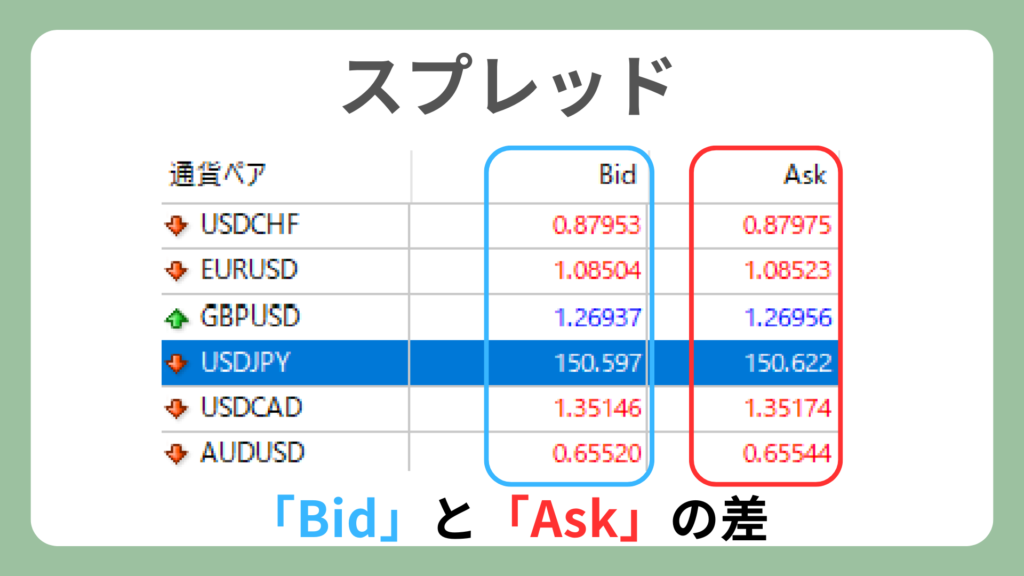 FX スプレッド