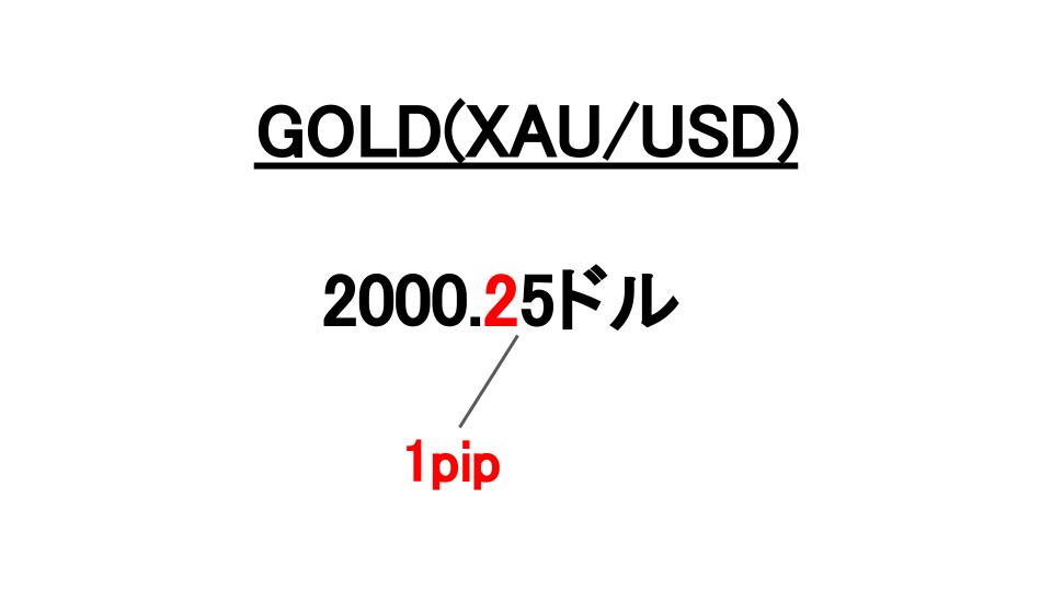 ゴールド 1pips