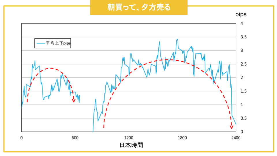 ゴールド　値動き