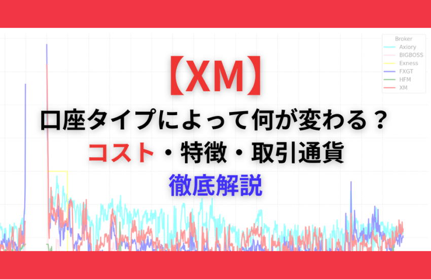 XM 口座タイプ 違い