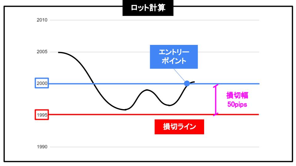 ゴールド　ロット計算