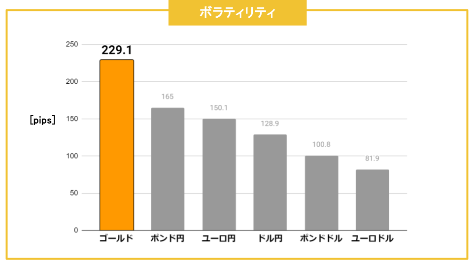 ゴールド　ボラティリティ