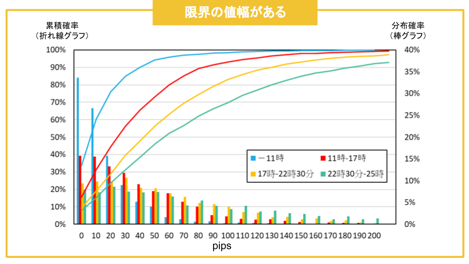 ゴールド　限界値幅