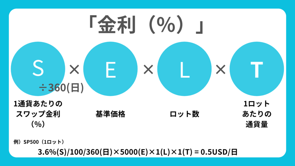 スワップ　金利