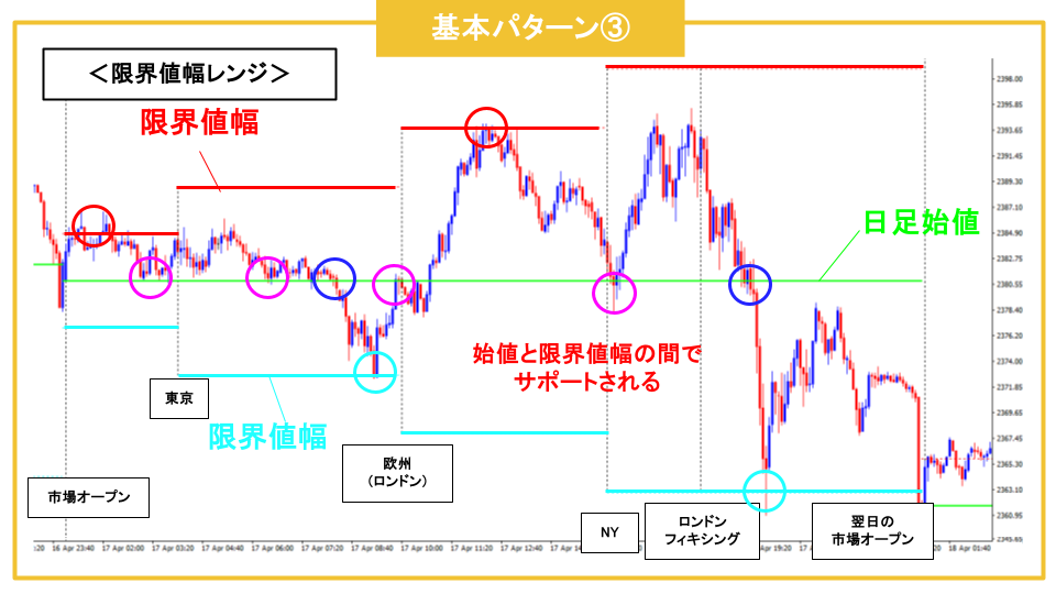 ゴールド　値動き