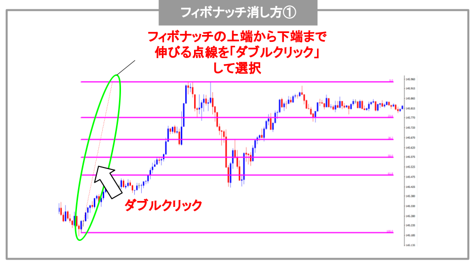 フィボナッチ　消し方