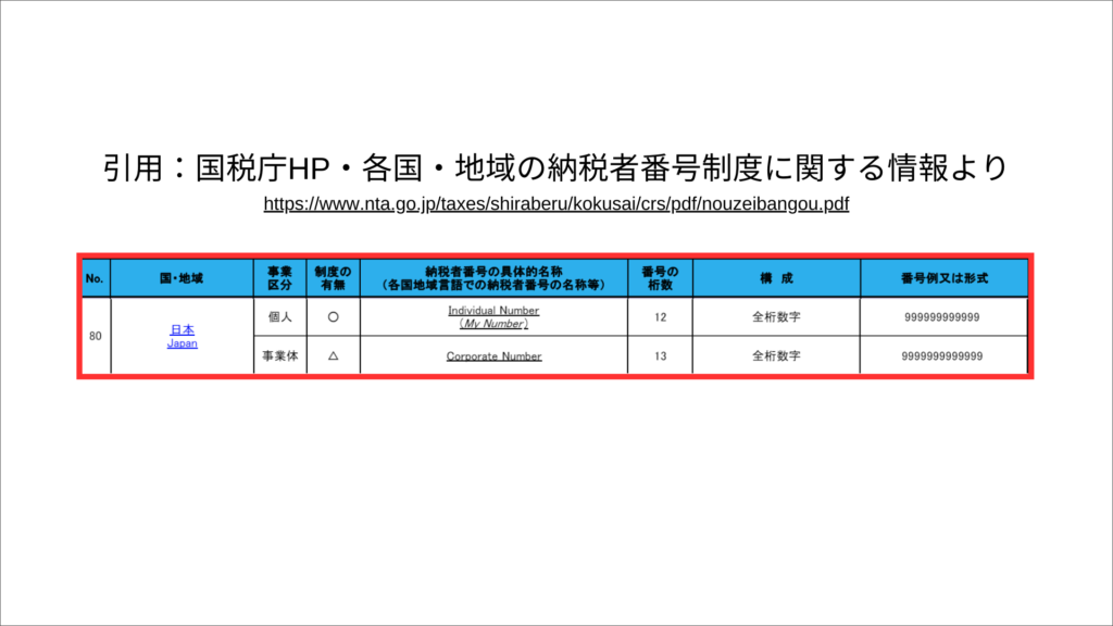 XM　口座　TIN