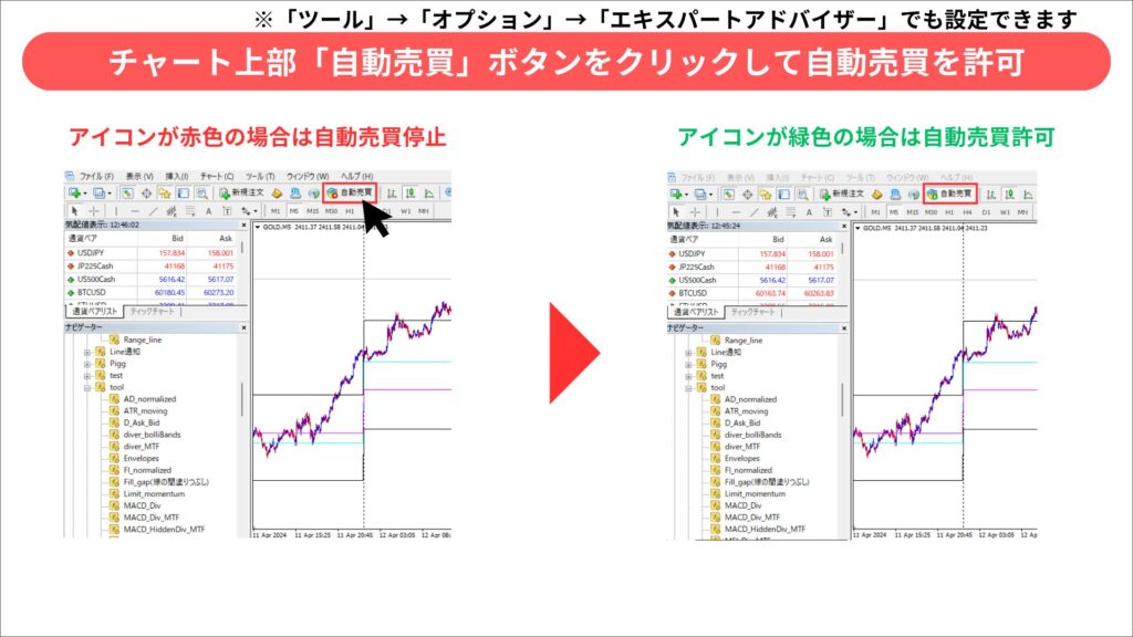 MT4 EA設定