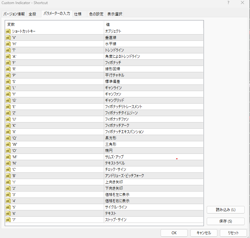MT4 ショートカットキー　インジケータ