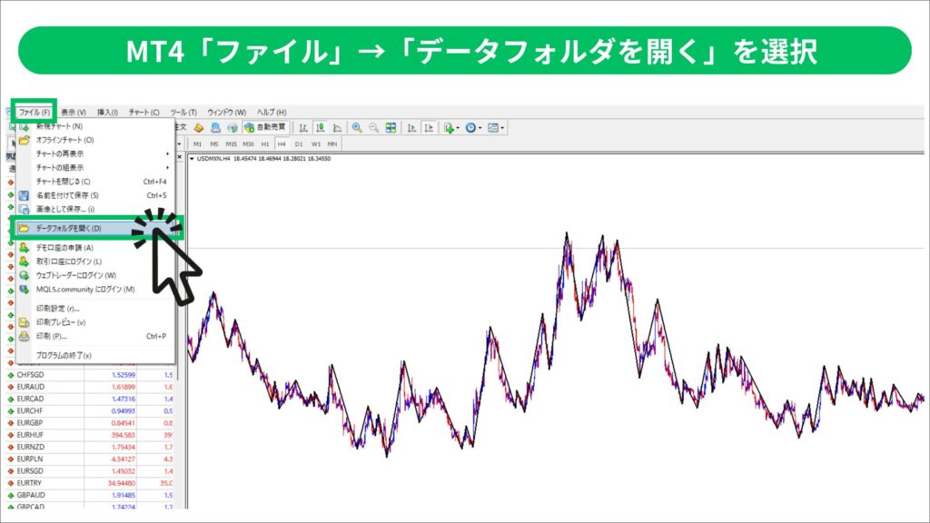 MT4 インジケータ　設定方法