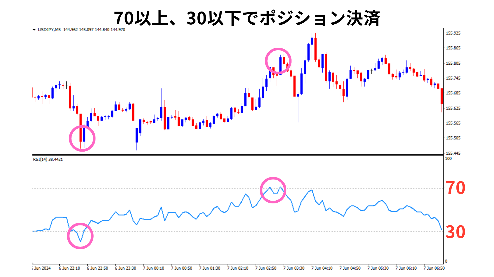 RSI 決済