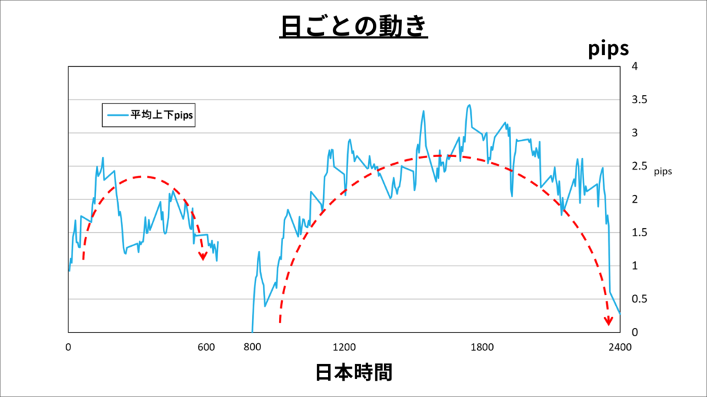 ゴールド　インジケータ　値幅