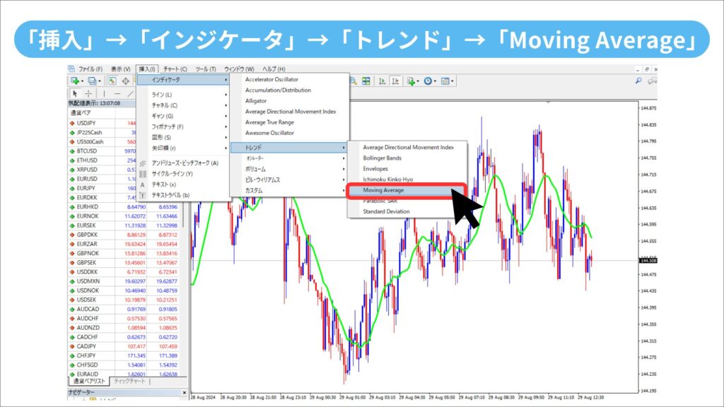 MT4 移動平均線　設定