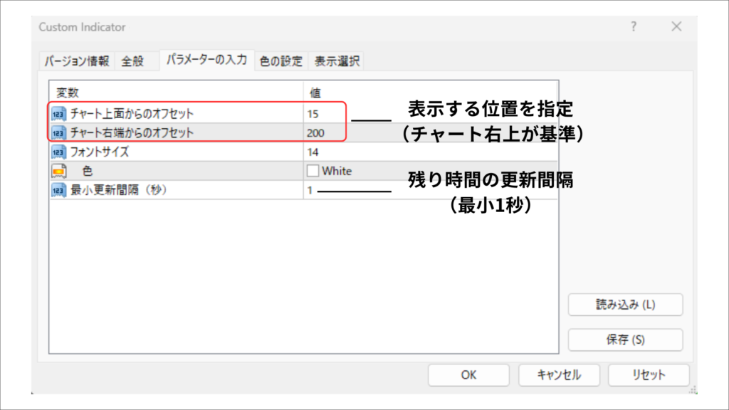 mt4 残り時間　インジケータ　設定