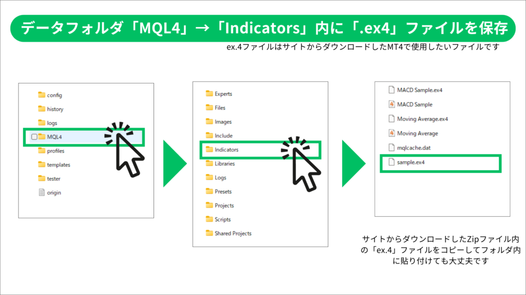 MT4 インジケータ　設定方法