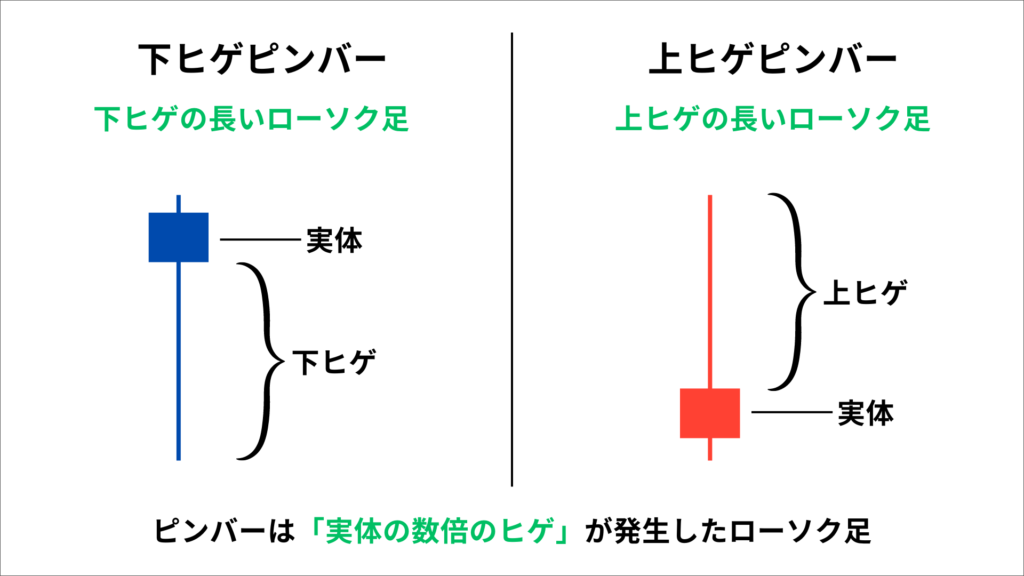 プライスアクション　ピンバー