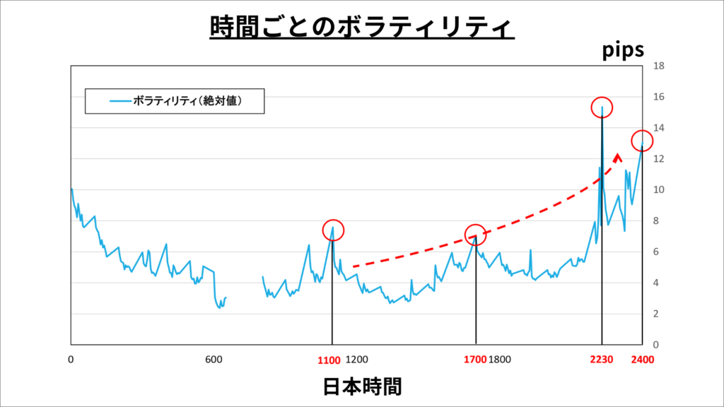 ゴールド　ボラティリティ