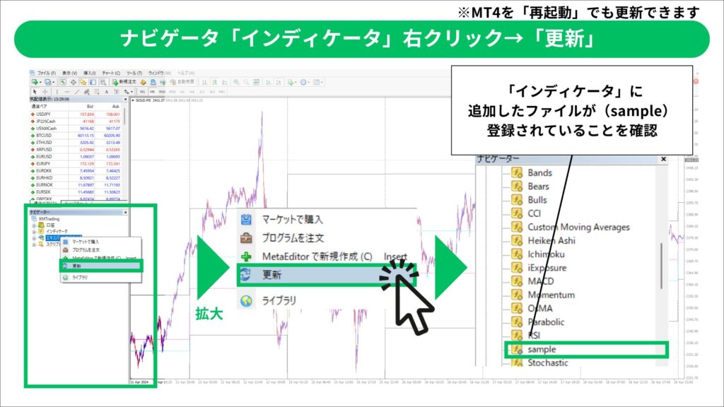 MT4 インジケータ　設定方法