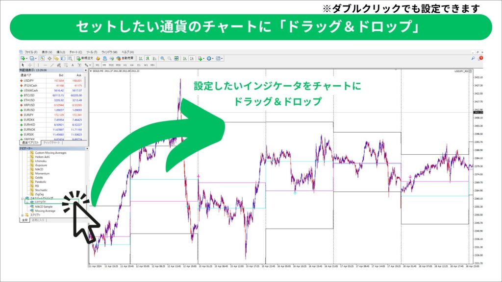 MT4 インジケータ　設定方法