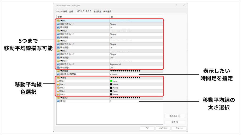 マルチタイムフレーム　設定