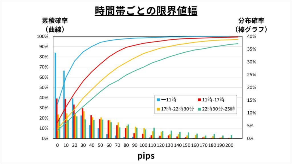 ゴールド　限界値幅