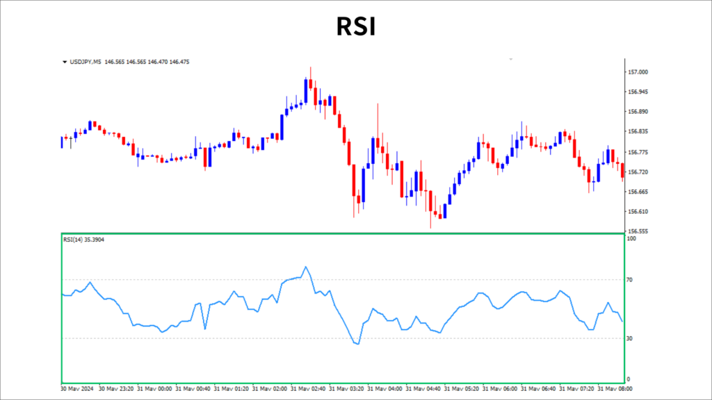 FX RSI 手法