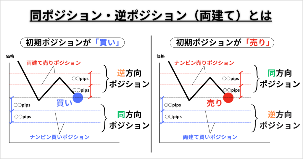 両建て　ナンピン　ツール