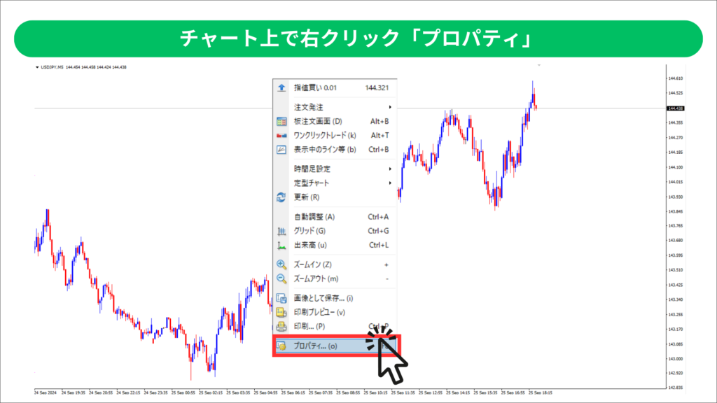 MT4 スプレッド　Ask Bid