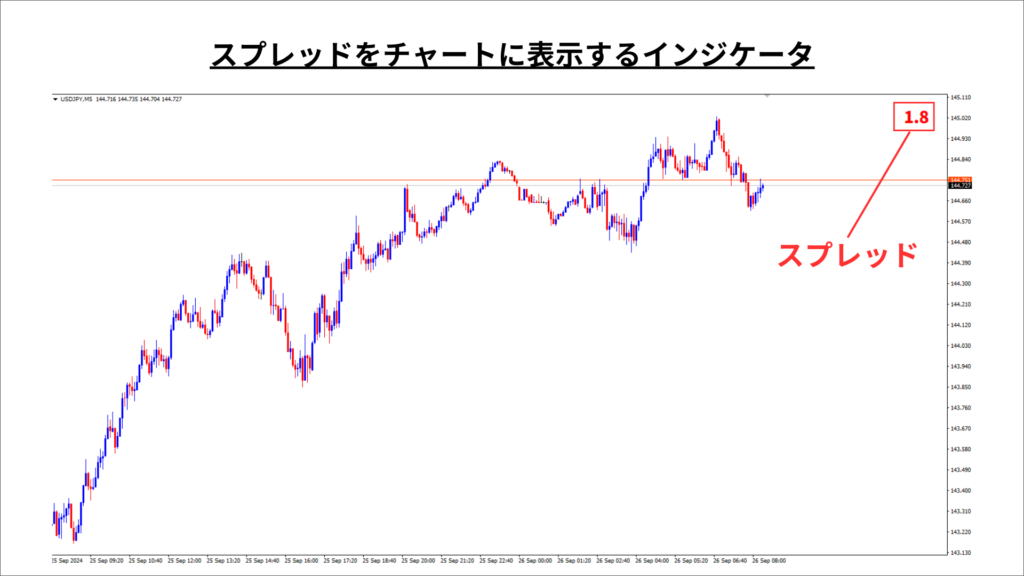 mt4 スプレッド　インジケータ