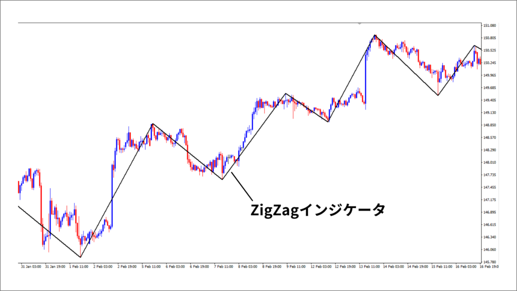 ZigZag MT4