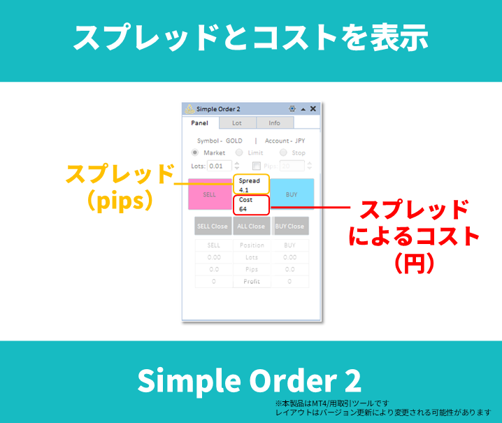 mt4 スプレッド　表示ツール