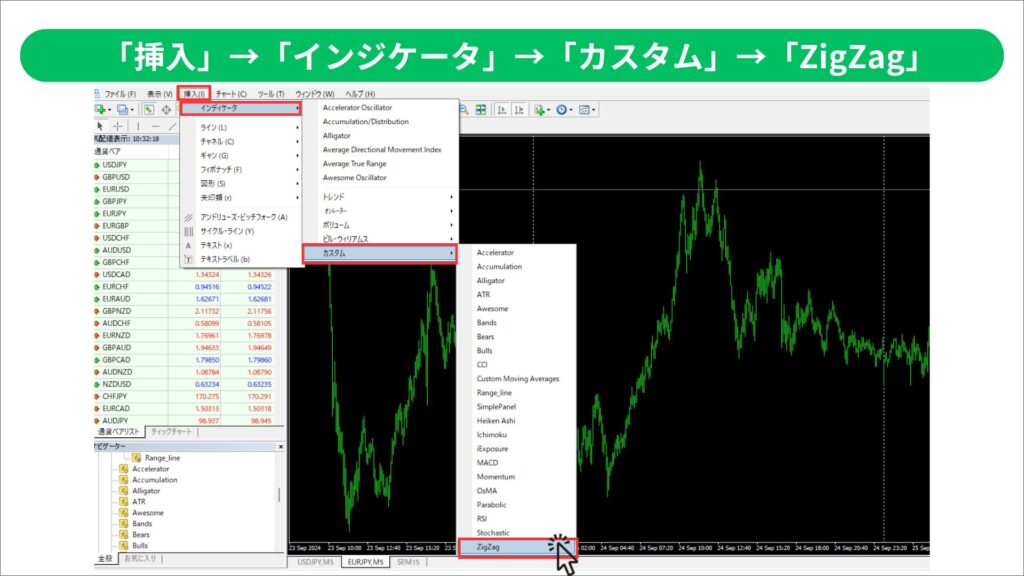 ZigZag　MT4　設定