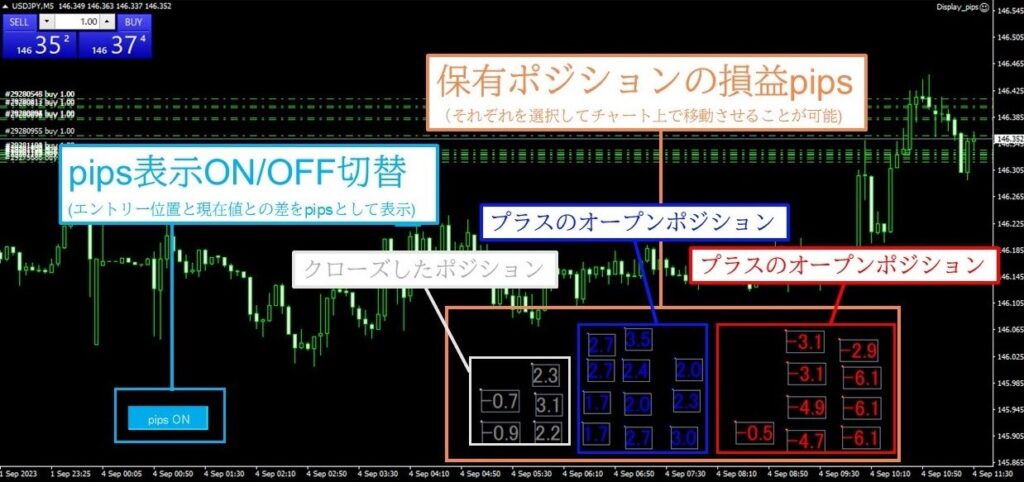 保有ポジション　損益　pips