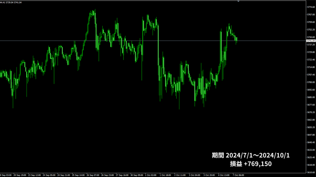 決済損益　表示　MT4