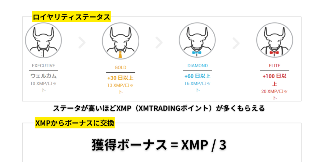 XMP ロイヤリティステータス