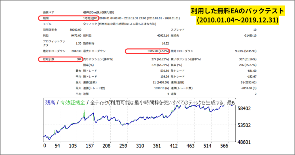 EA バックテスト