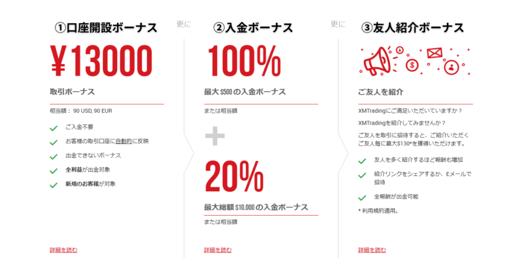 XM ボーナス　種類